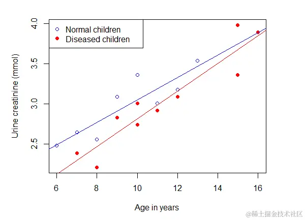 医学研究人员为什么要学习R语言？哪本书最适合学习？