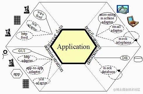 Hexagonal-architecture-complex-example.gif