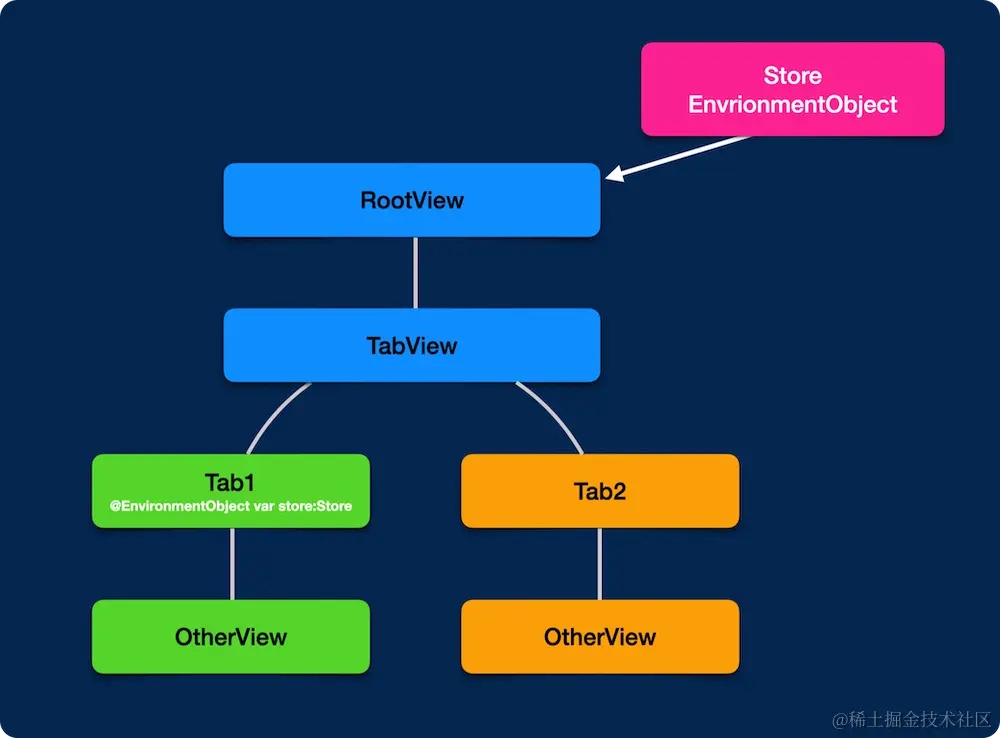 image-20230424092927467