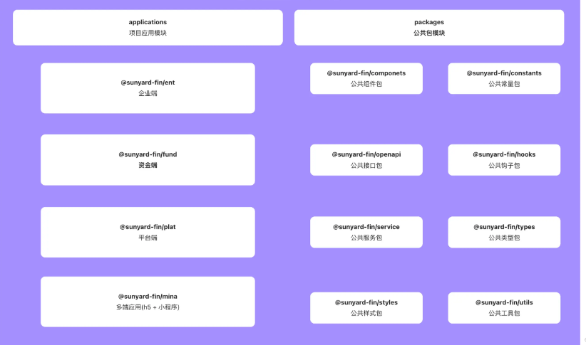 基于Vue3+TS的Monorepo前端项目架构设计与实现