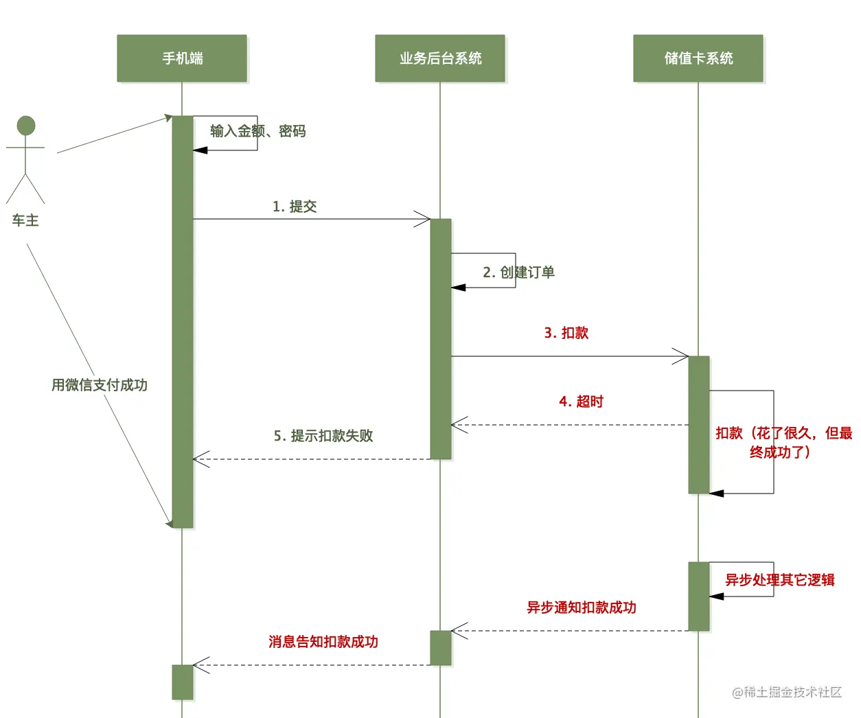 image-20220420111711176