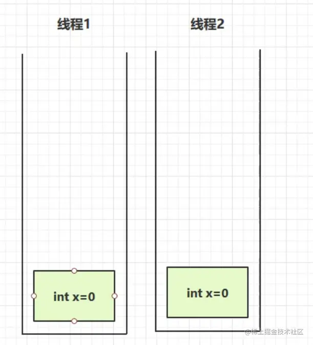 请在此添加图片描述
