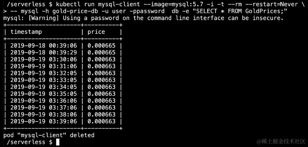图 4.32：表列表
