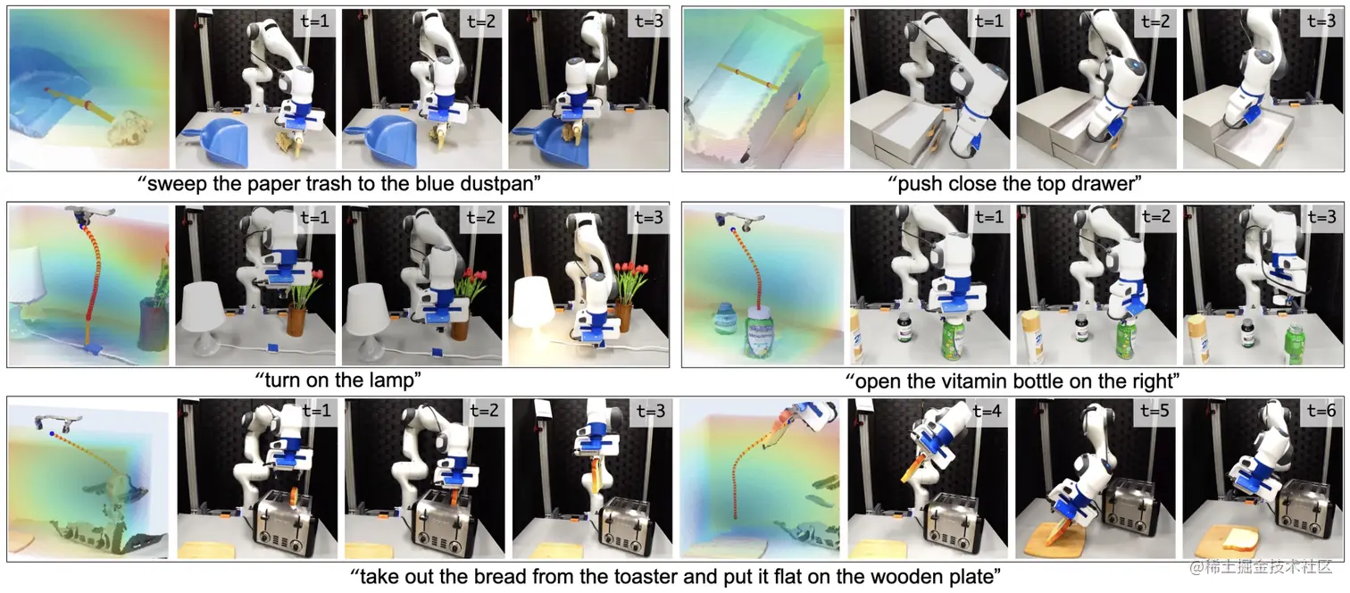 图4 真实世界环境中可视化组合的 3D 值地图和轨迹