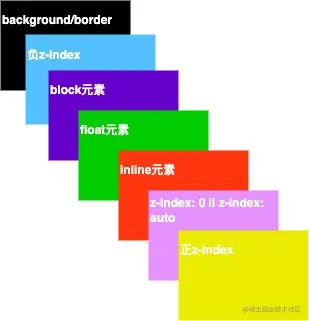 z-index_layer.jpg