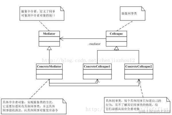 这里写图片描述