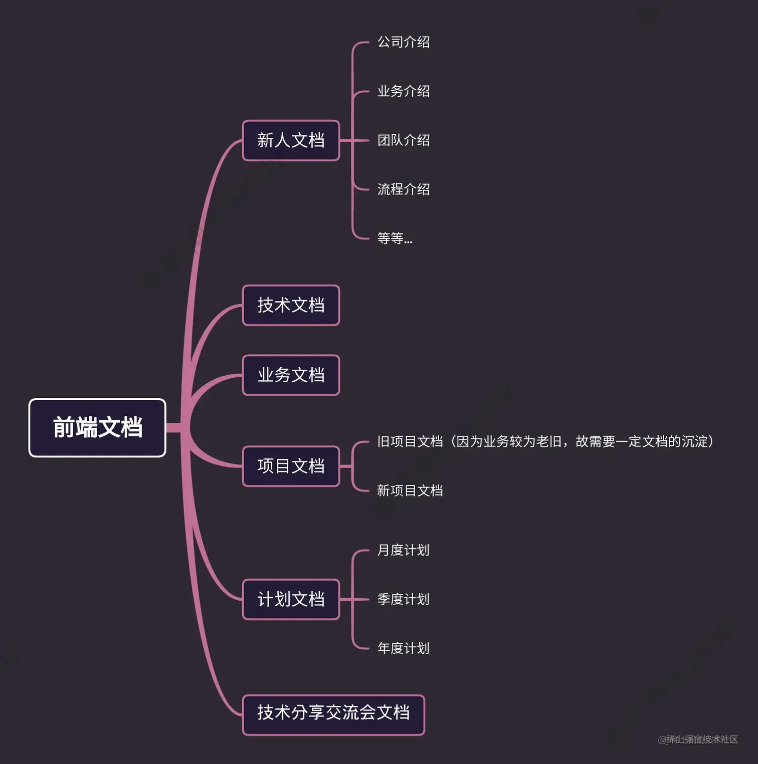 2.前端文档.png