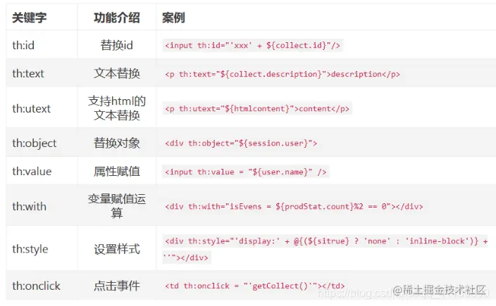 光知道SpringBoot，不用thymeleaf就太不对了