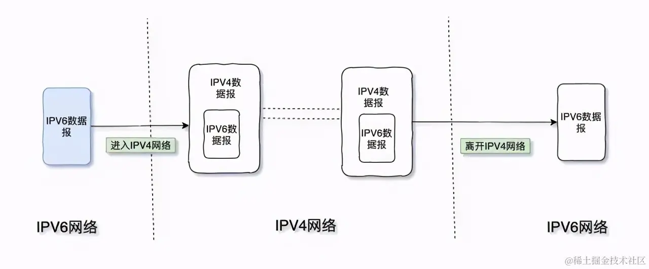 TCP/IP 基础知识总结