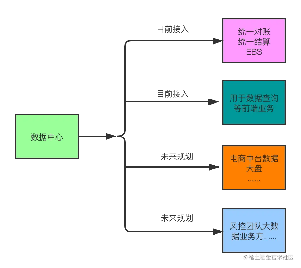 数据中心未来规划方向.png
