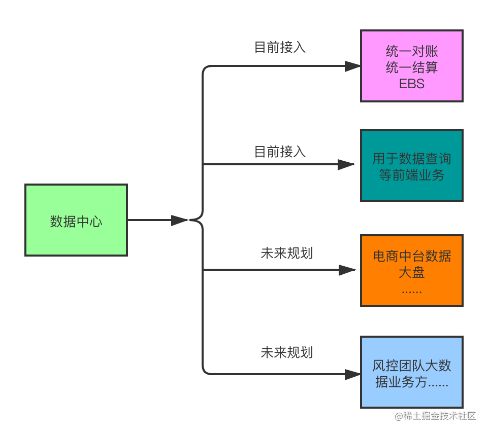 数据中心未来规划方向.png