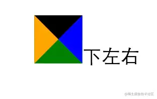 给出了所有边框，但是只是将下左右显示出来的情况