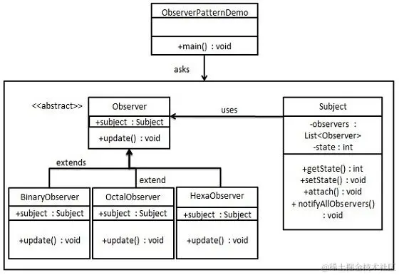 observer_pattern_uml_diagram.jpg