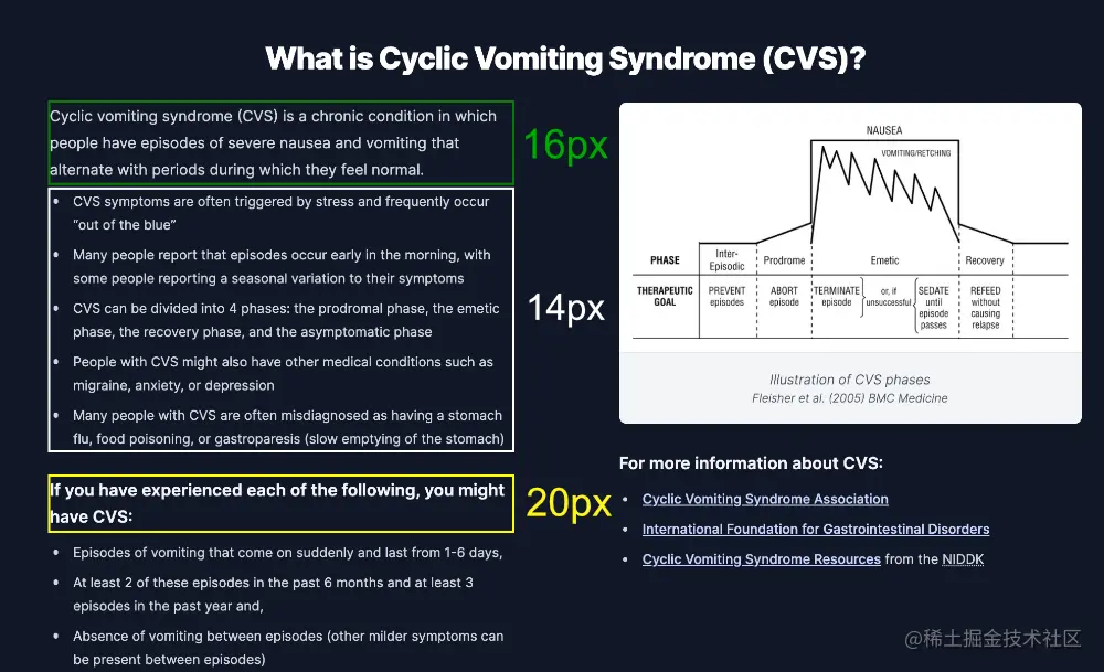 The section of the CVS Hope page explaining Cyclic Vomiting Syndrome. Regions are highlighted containing different font sizes in side-by-side paragraphs.