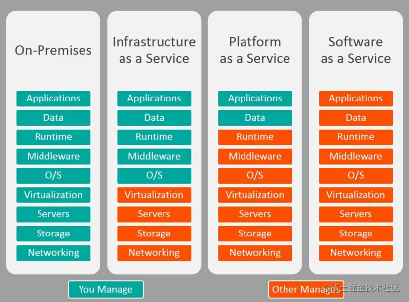 Stephen Watts, Muhammad Raza发布于BMCblogs