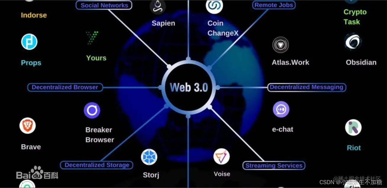 互联网新时代要到来了（一）什么是Web3.0?什么是Web3.0? tips：内容来自百度百科、知乎、搜狐新闻、李留白公- 掘金