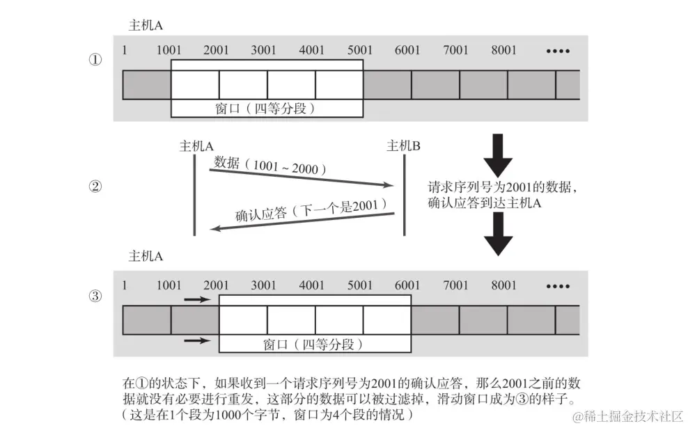 滑动窗口形象图