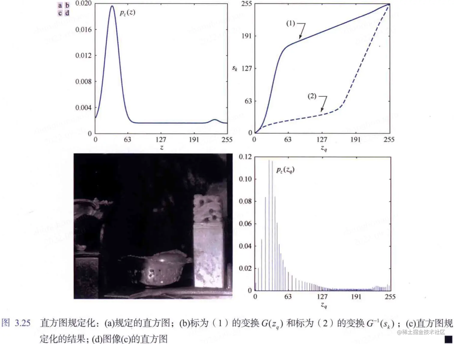 直方图规定化效果图