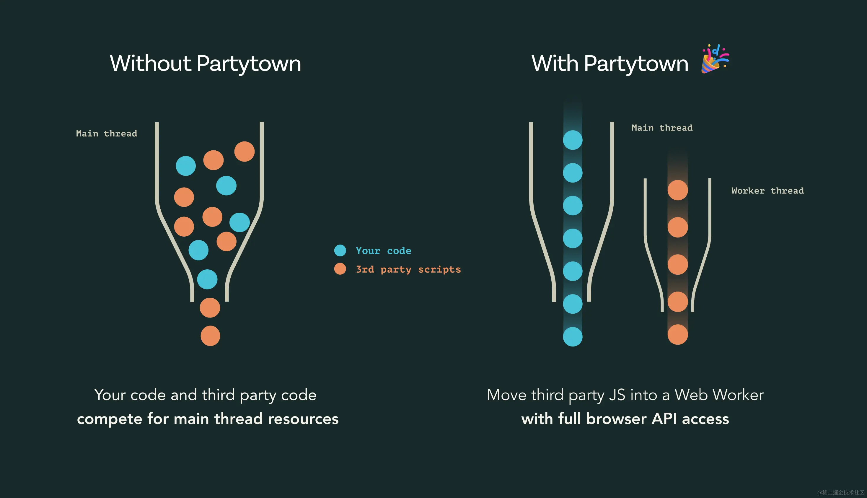 image-partytown