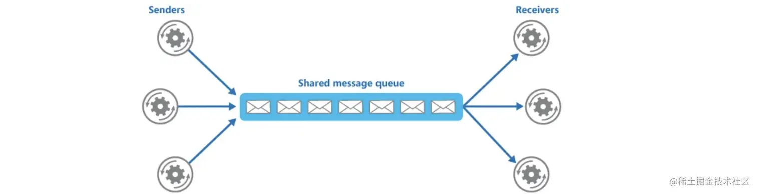 image-20220415165805716