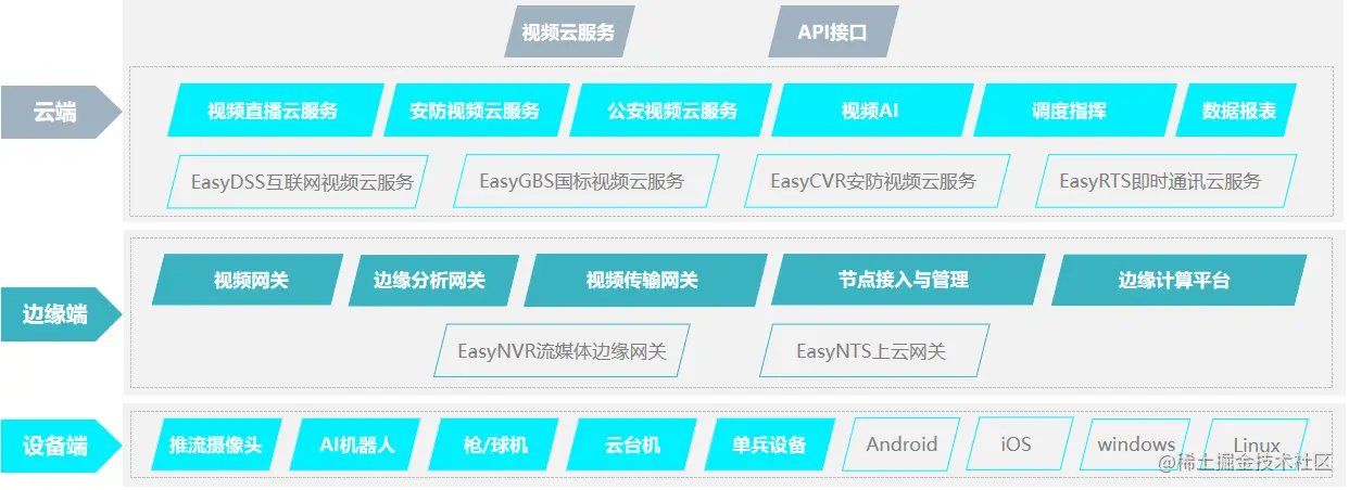 旅游风景区为何要安装视频监控？原来有这4个原因