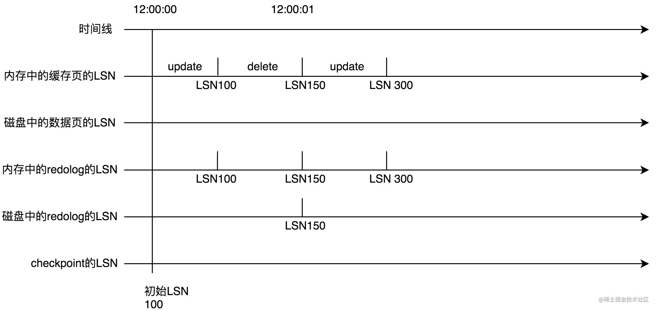 一起看下MySQL的崩溃恢复到底是怎么回事