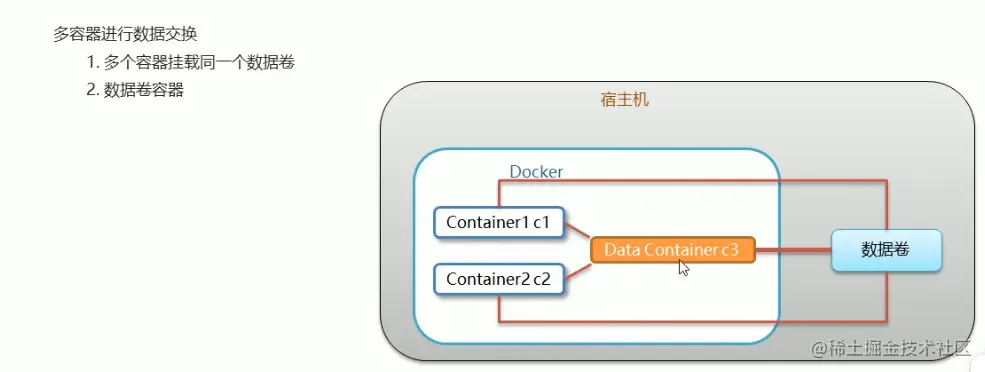 image-20220406110532168