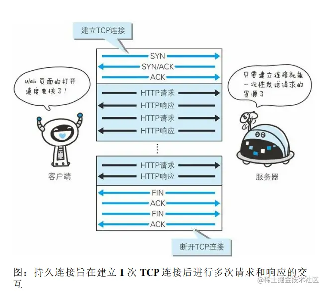 image-20210205165604142.png