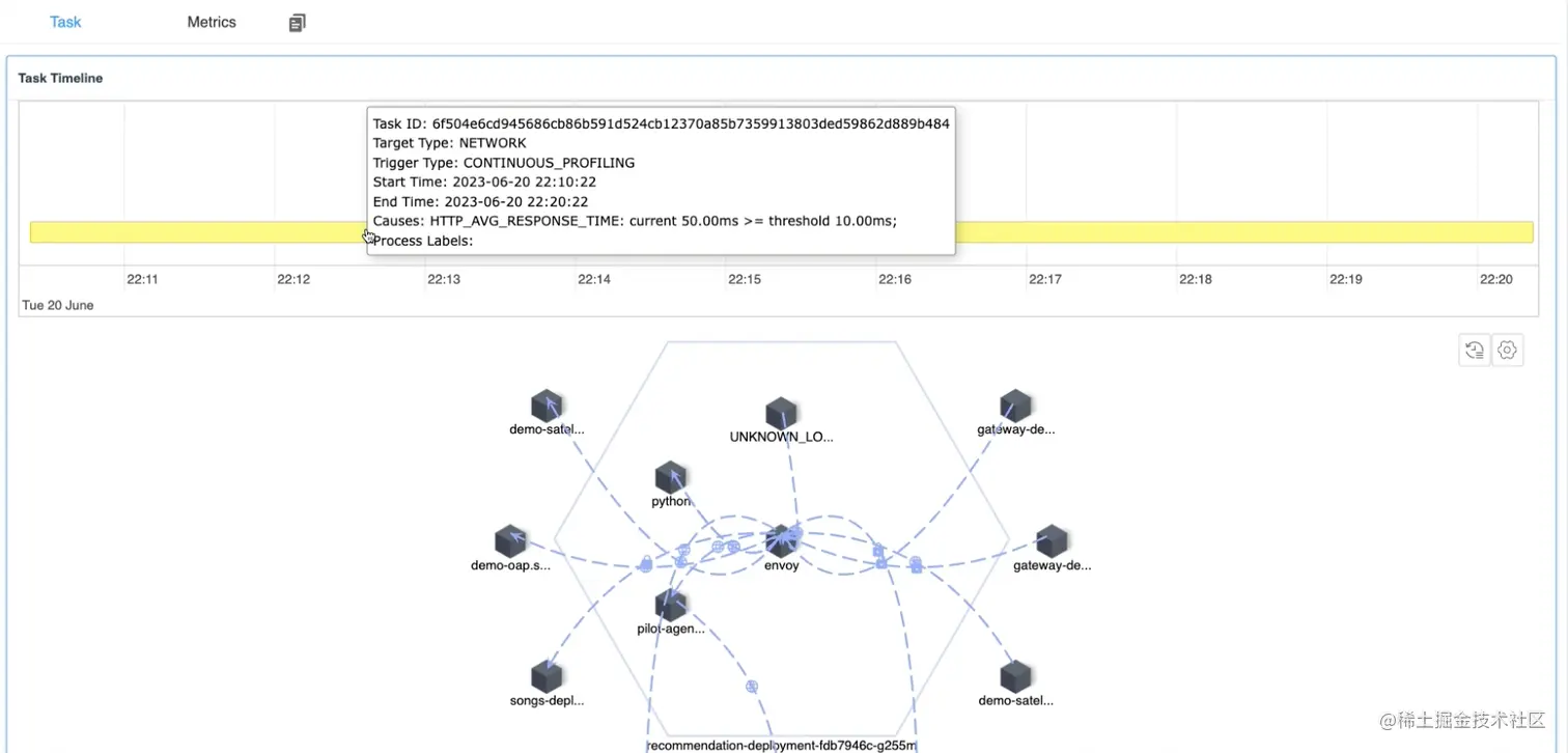 图 6: 持续剖析触发的任务