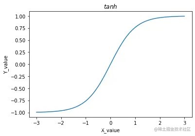 [外链图片转存失败,源站可能有防盗链机制,建议将图片保存下来直接上传(img-6LYxcRUn-1616917324061)(output_17_2.png)]