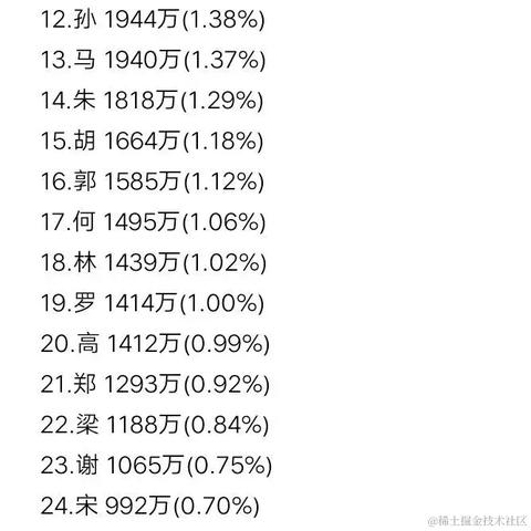 鱼丸粗面不加盐于2022-11-17 08:32发布的图片