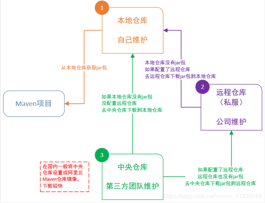 Maven还停留在导jar包？快来探索Nexus私服的新世界