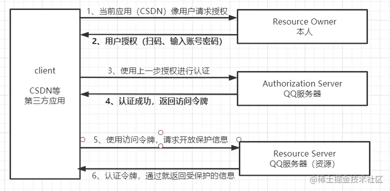 image-20210123121844012