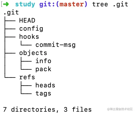 Git-tree-dir.png