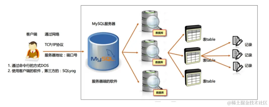 image-20220718153752036