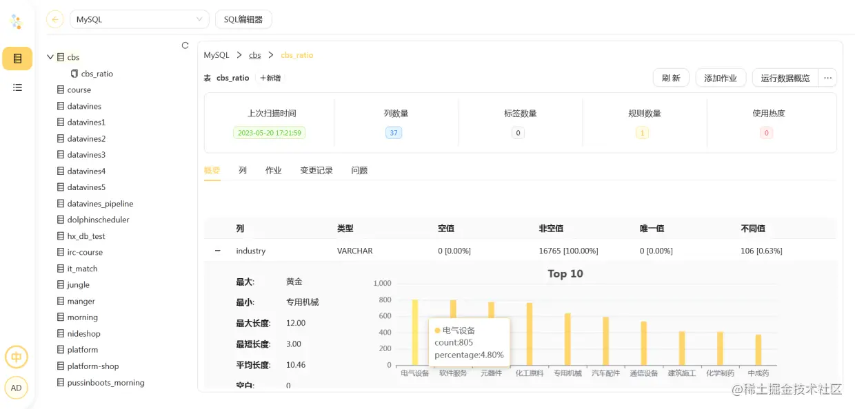 数据概览