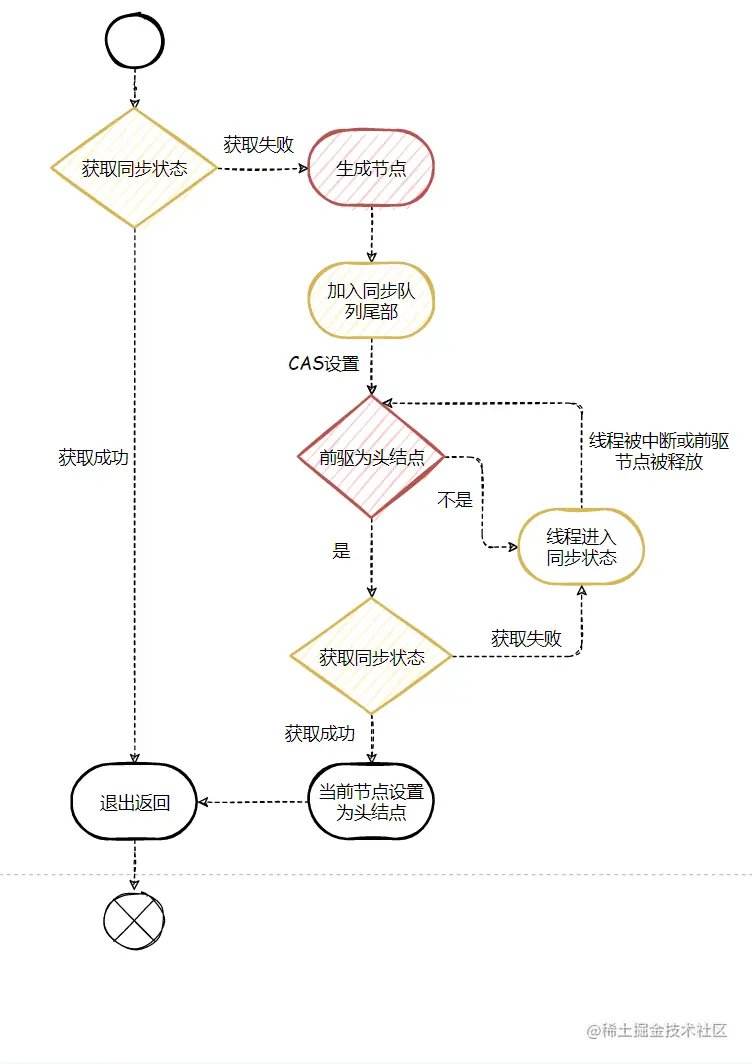 image-20211122222721588.png