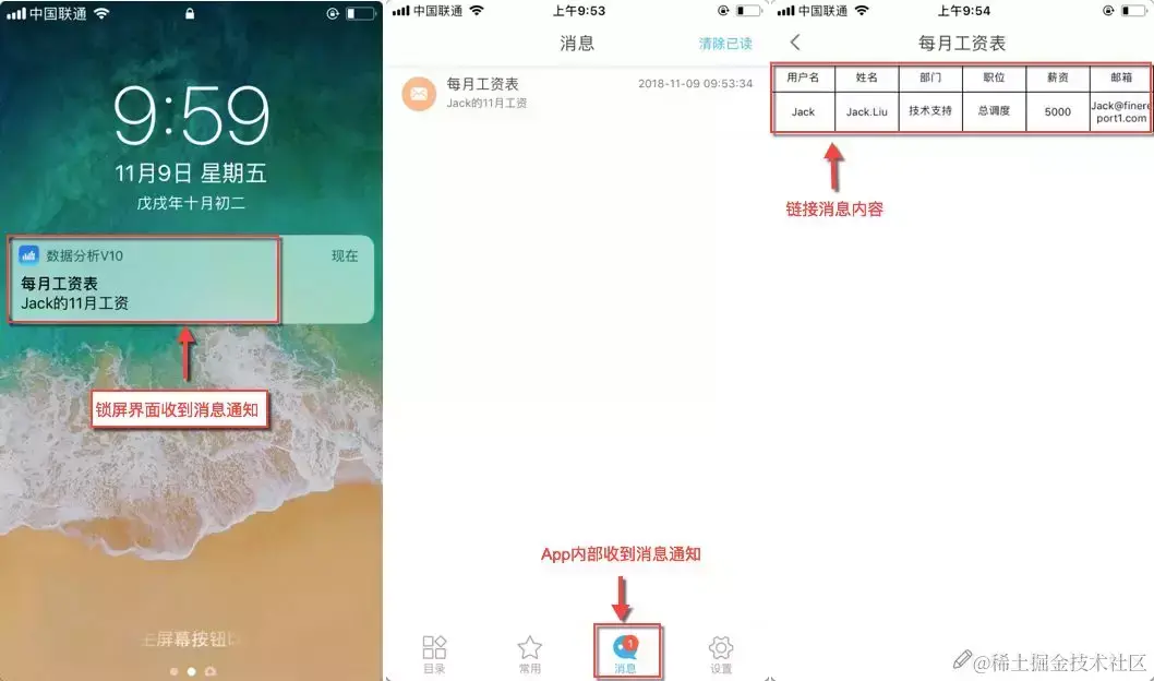 搞不明白老板想要看哪种报表，熬夜做到两点也是白费
