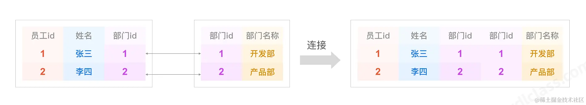 image-20220420172407275