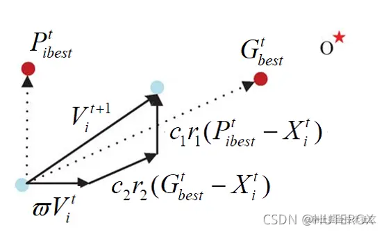[外链图片转存失败,源站可能有防盗链机制,建议将图片保存下来直接上传(img-sTtUhk6c-1635777673284)(C:\Users\31395\AppData\Roaming\Typora\typora-user-images\image-20211101164412441.png)]