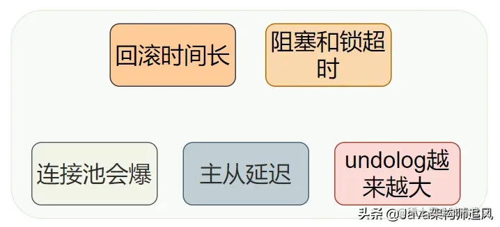 35道MySQL面试必问题图解，这样也太好理解了吧