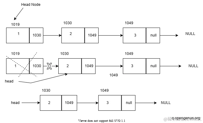 deleteFromFront.drawio