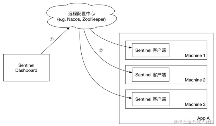 image-20210716154215456