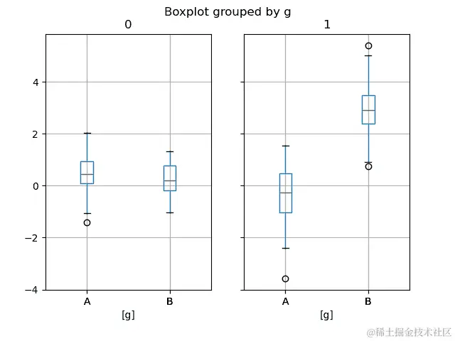 ../_images/boxplot_groupby.png