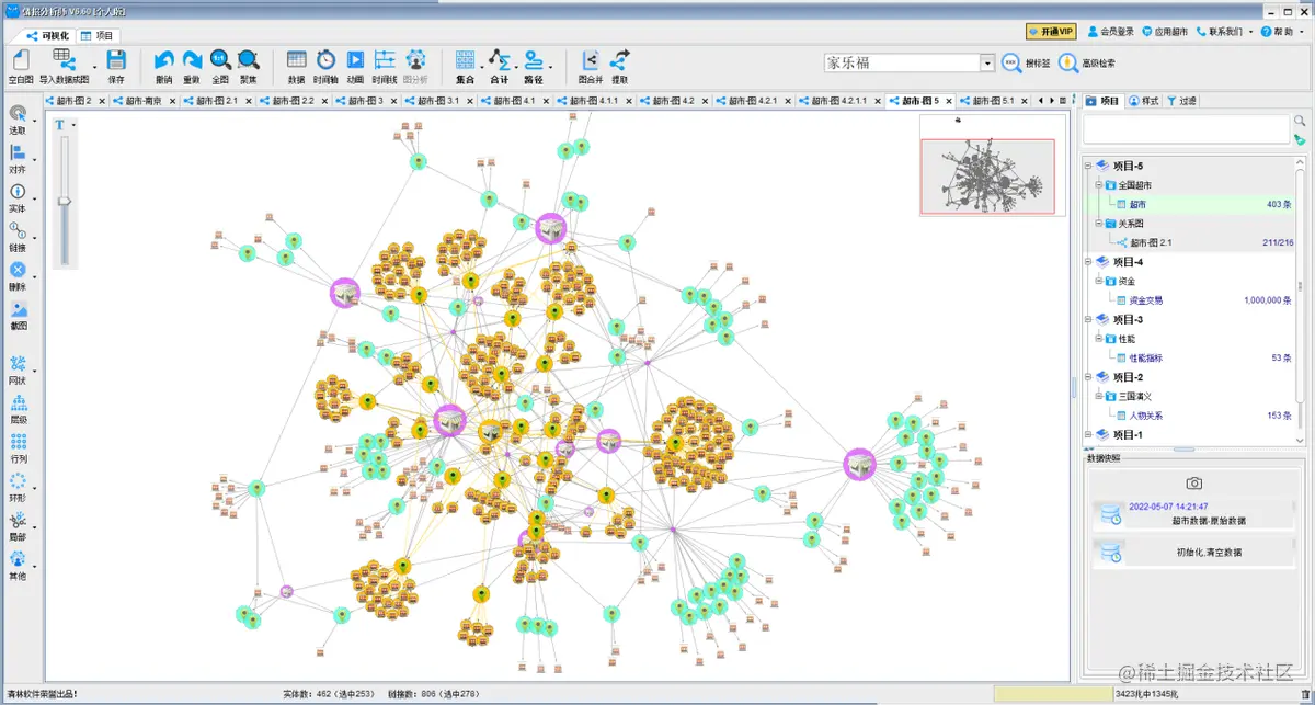 全国超市区域分布数据分析