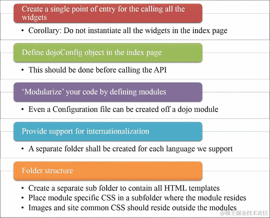 创建项目文件夹的指南