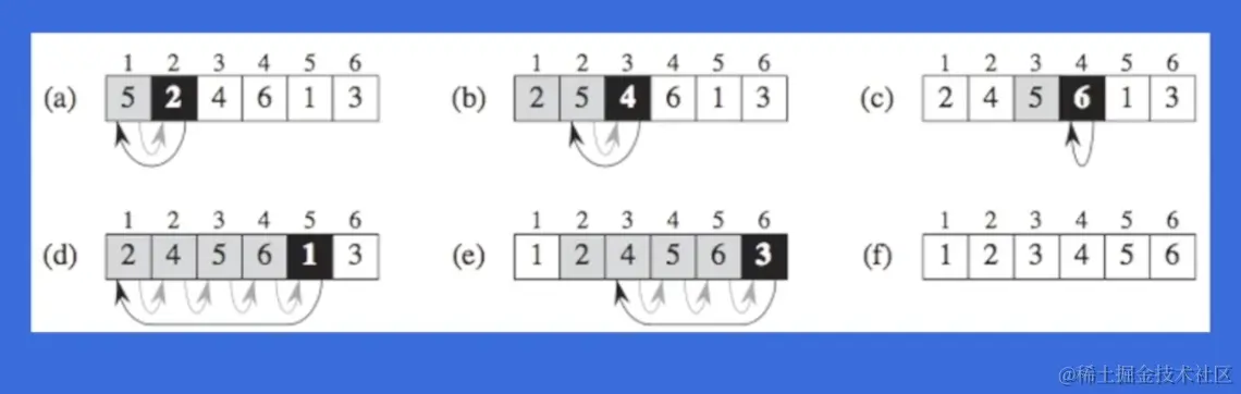 algo-insert-sort-case.png