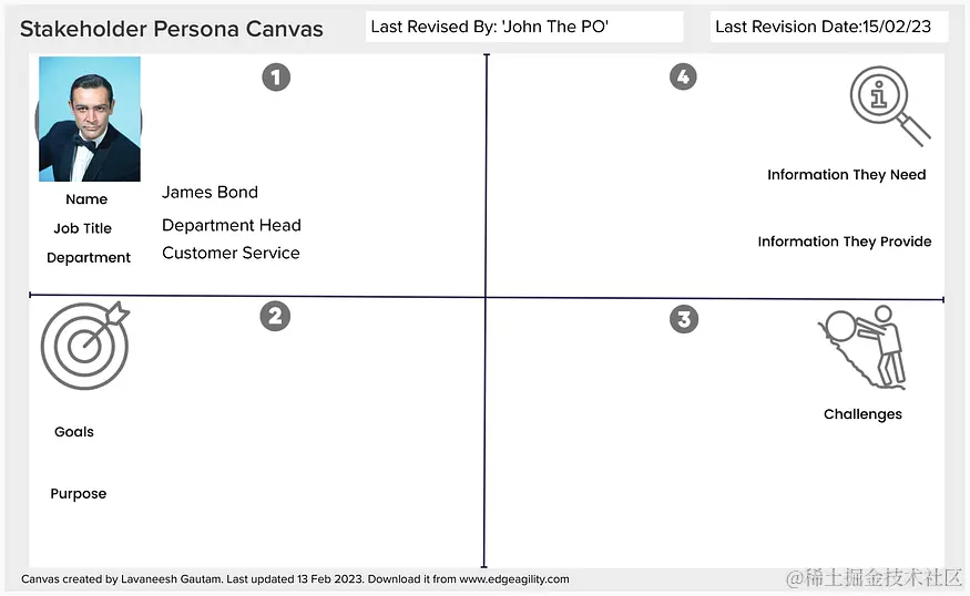 Stakeholder role canvas-2