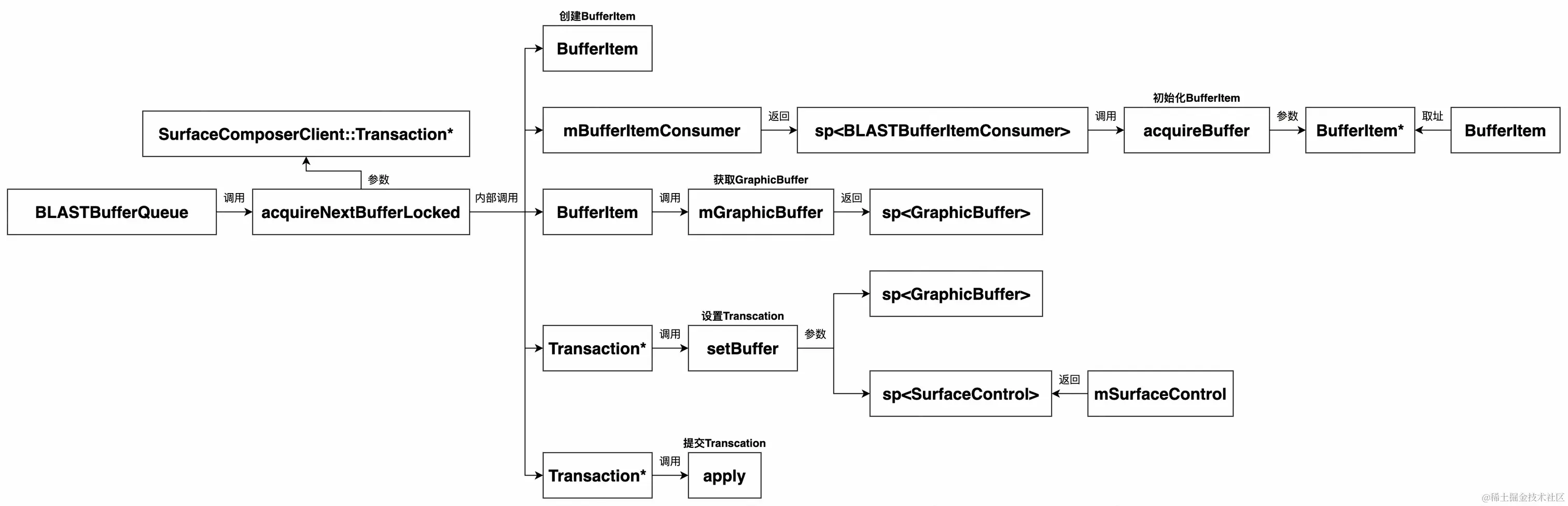 UML 图 (26)_edit_327388205975564.jpg