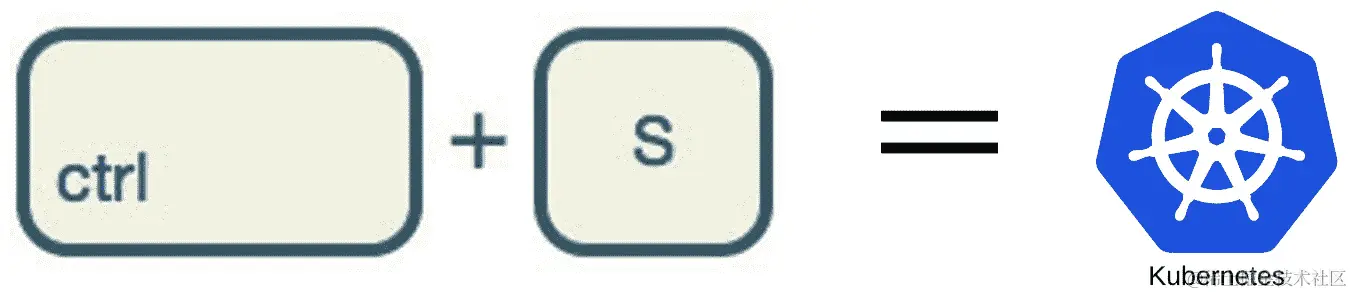 图 2.6 - 使用 Kubernetes 的 Ctrl + S 工作流程